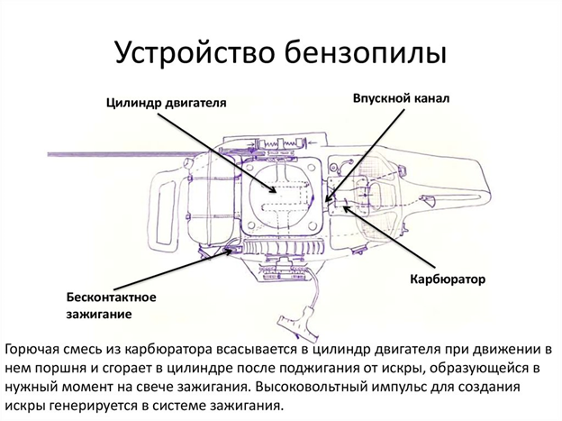 Устройство и регулировка карбюратора на бензокосах и триммерах