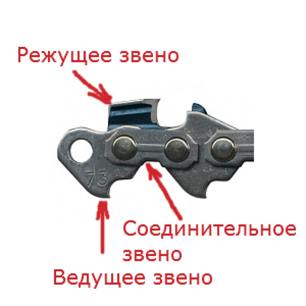 Сколько звеньев на цепи бензопилы. Цепь для продольного пиления на штиль 180. Угол заточки цепи для бензопилы штиль 180. Угол заточки цепи штиль 180. Режущая кромка цепи бензопилы.