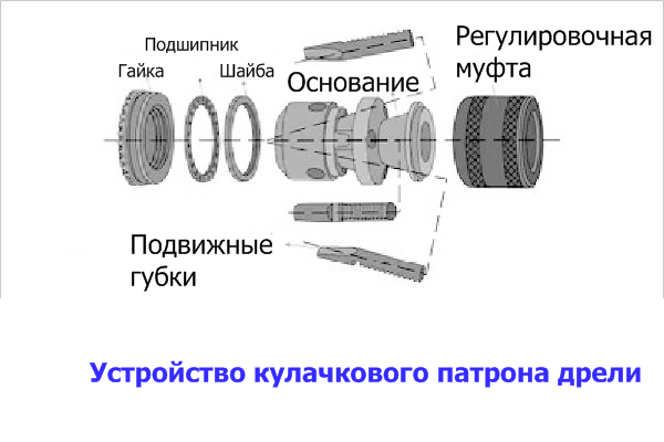 Как проверить шуруповерт, четыре способа
